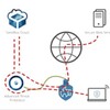 终端机SharkTech Server Honeypot Defense Terminal