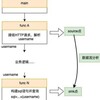 APP热修复程序库/软件修复/数据库修复