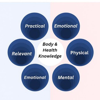 Body & Health(knowledge)