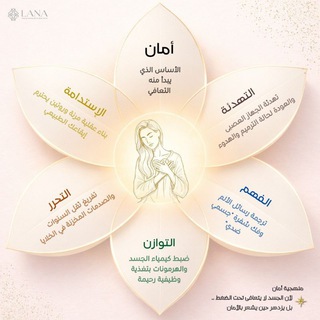 مساحة أمان 🌷 مع لانا مجدى